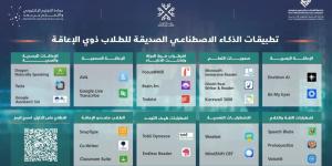 إطلاق أول دليل سعودي لتطبيقات الذكاء الاصطناعي لطلاب ذوي الإعاقة - موقع الآن نيوز