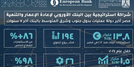 وزارة التخطيط تُسلط الضوء على تطورات الشراكة مع البنك الأوروبي ـ موقع الآن نيوز