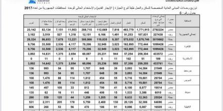 ننشر توزيع وحدات الإيجار القديم على مستوى المحافظات.. مستند ـ موقع الآن نيوز