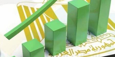 بنك الكويت الوطني يتوقع نمو الاقتصاد المصري 5.1% وتخفيض سعر الفائدة 10% - موقع الآن نيوز