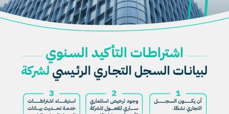 إلكترونيًا.. ما اشتراطات التأكيد السنوي لبيانات السجل التجاري للشركة؟ - موقع الآن نيوز