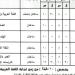 ننشر جدول امتحانات نهاية العام للشهادة الإعدادية بالقليوبية ـ موقع الآن نيوز