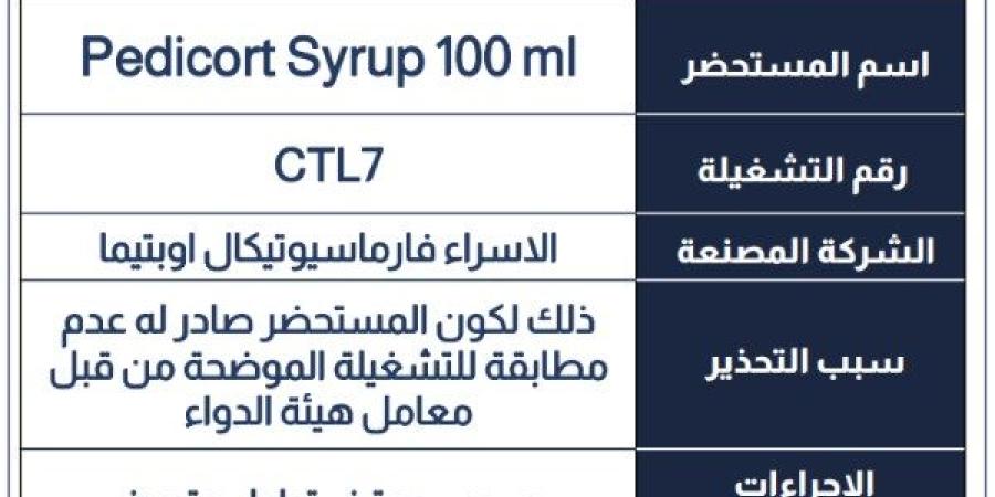 للمفاصل.. هيئة الدواء: سحب تشغيلة من علاج الحساسية والربو ـ موقع الآن نيوز